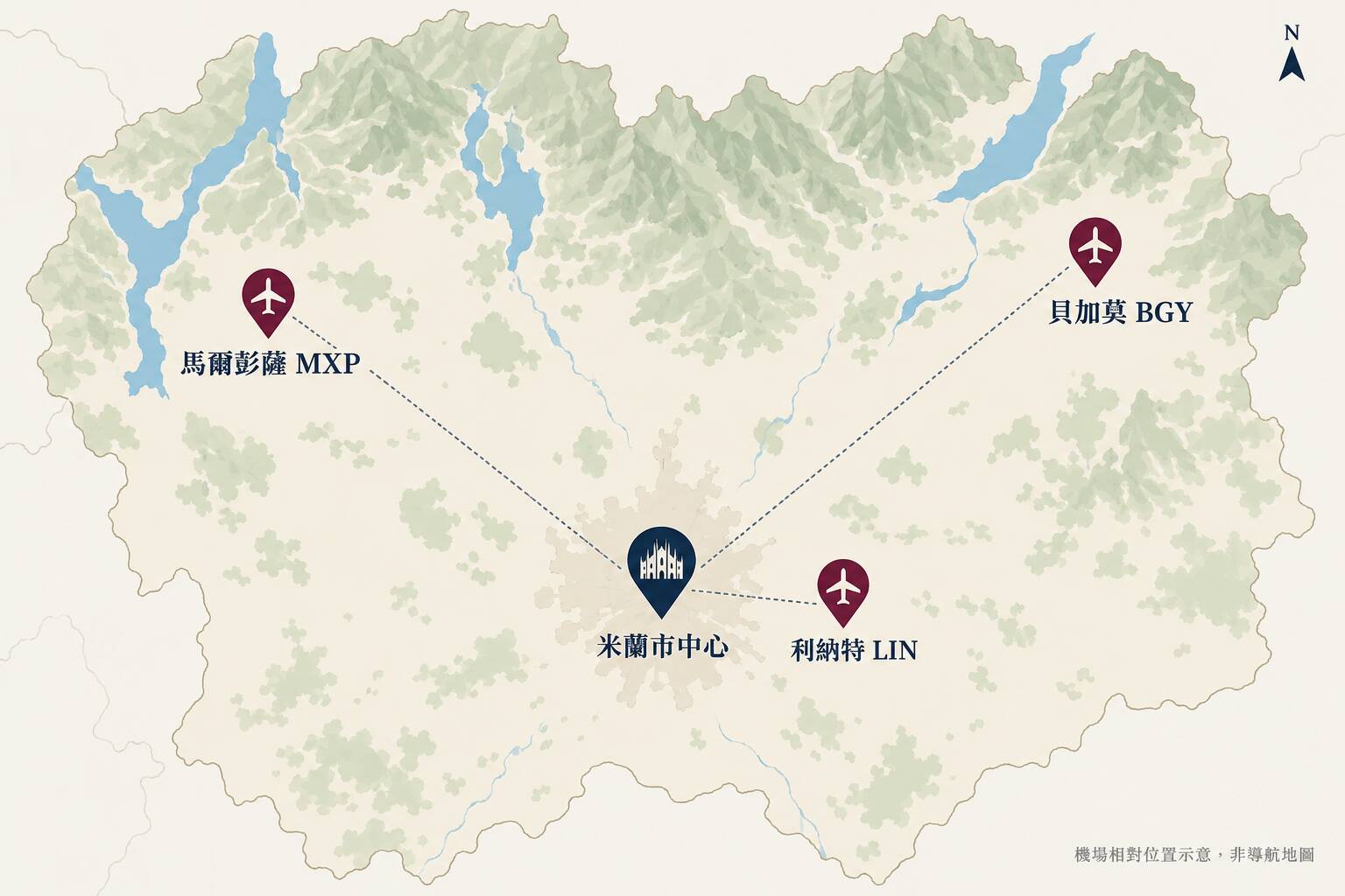 米蘭市中心與西北方馬爾彭薩、東側利納特及東北方貝加莫機場相對位置示意